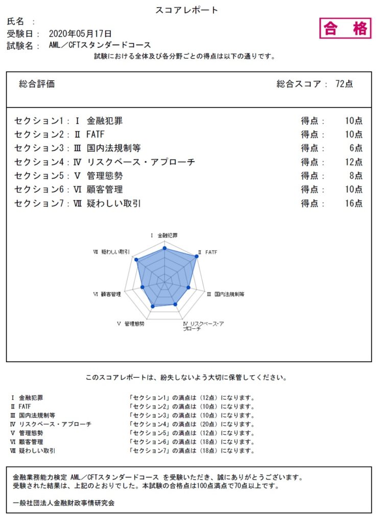 その他資格 Aml Cftスタンダードコース 舐めすぎたら落ちるが基本楽勝 エシカル ファイナンシャルプランナーの備忘録